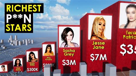 riches porn star|Richest Porn Stars: Unveiling the 15 Titans of the Industry